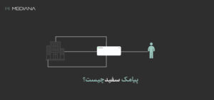 پیامک سفید چیست؟